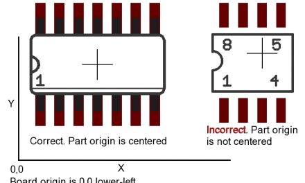 What is a Centroid File and Why You Need to Know