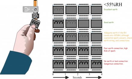 Impact of Electrostatic Discharge (ESD) on Factory Floor