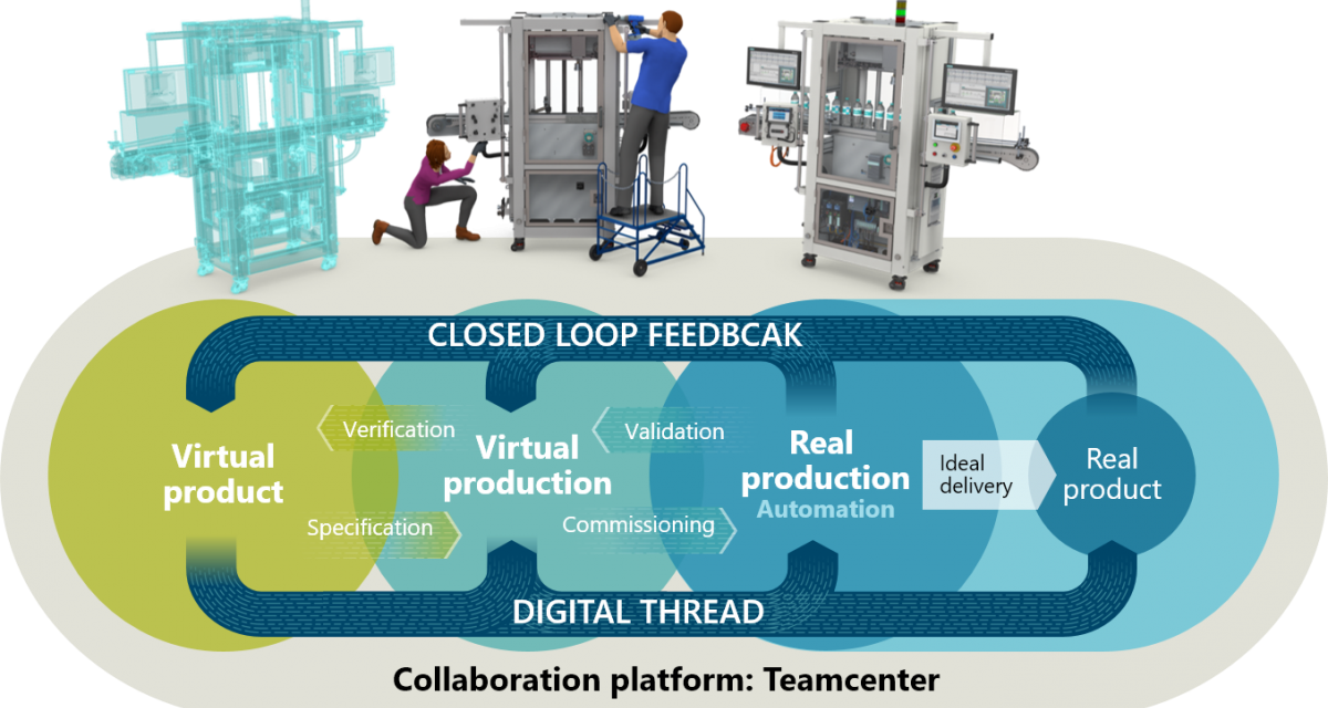 Accelerating Industry 4.0 for Electronics Manufacturers