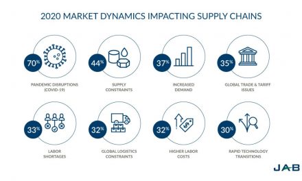 Six Secrets for Strong Supplier Relationship Management